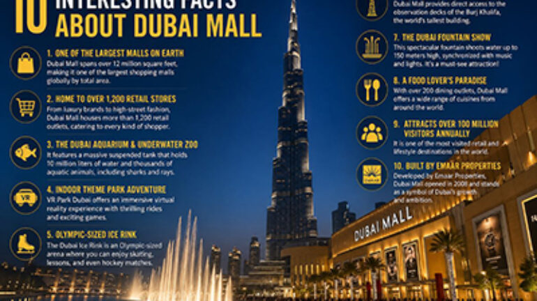 The Dubai Mall. Interesting Facts